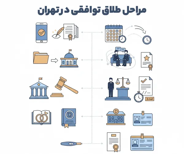 مراحل طلاق توافقی در تهران